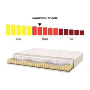 fermitate saltea