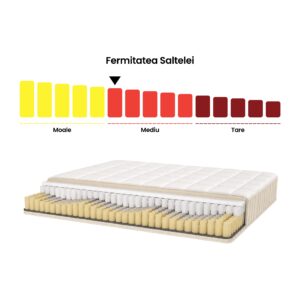 fermitate saltea