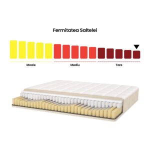 fermitate saltea helin