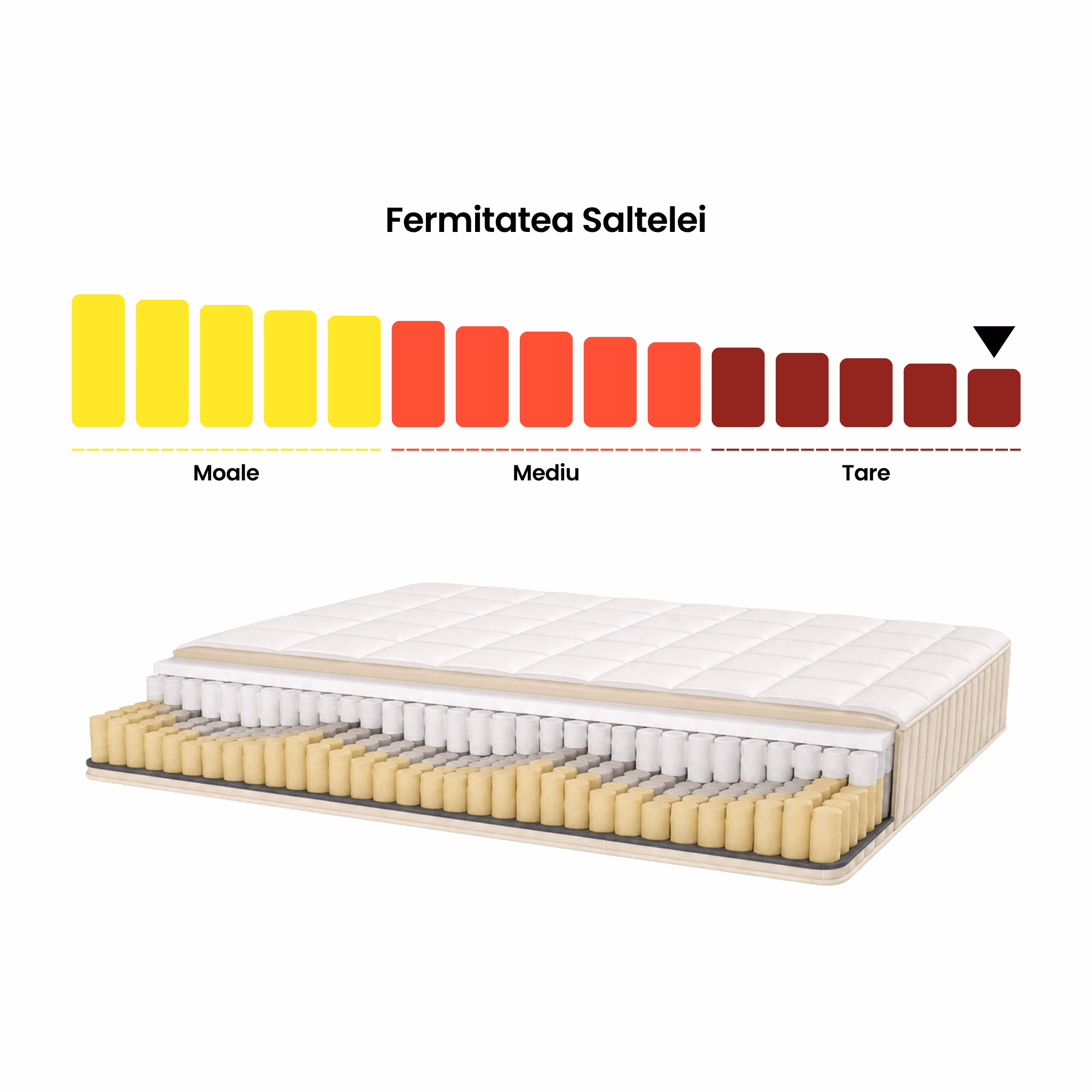 fermitate saltea helin
